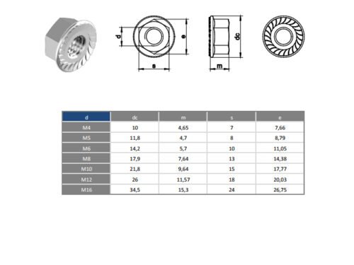 SERATTED FLANGE NUTS SIZES
