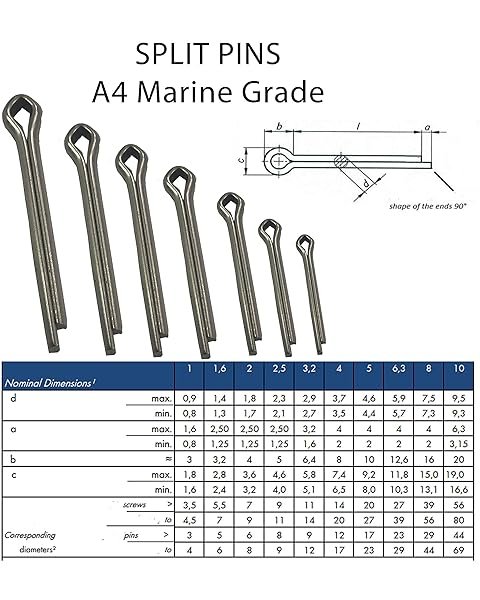 Albany County Fasteners 5/32" X 1-1/2" Stainless Steel Cotter Pins – 304 Split Pins (QTY 100)